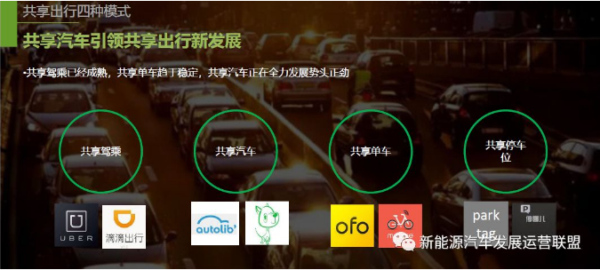 绿狗租车范永跃:探索中的共享汽车 运营模式及未来发(图2) 绿狗租车范永跃:探索中的共享汽车 运营模式及未来发(图2)