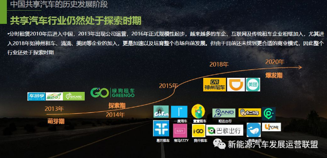 绿狗租车范永跃:探索中的共享汽车 运营模式及未来发(图3) 绿狗租车范永跃:探索中的共享汽车 运营模式及未来发(图3)