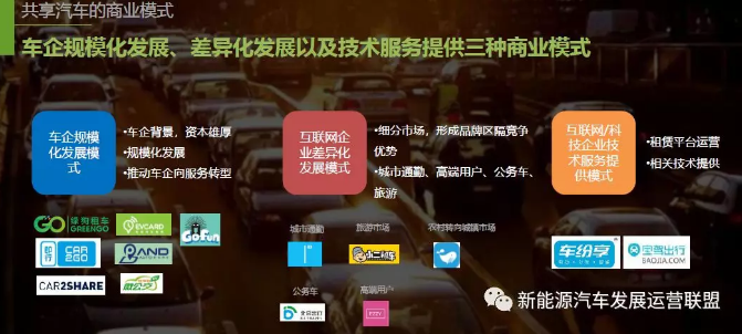 绿狗租车范永跃:探索中的共享汽车 运营模式及未来发(图4) 绿狗租车范永跃:探索中的共享汽车 运营模式及未来发(图4)
