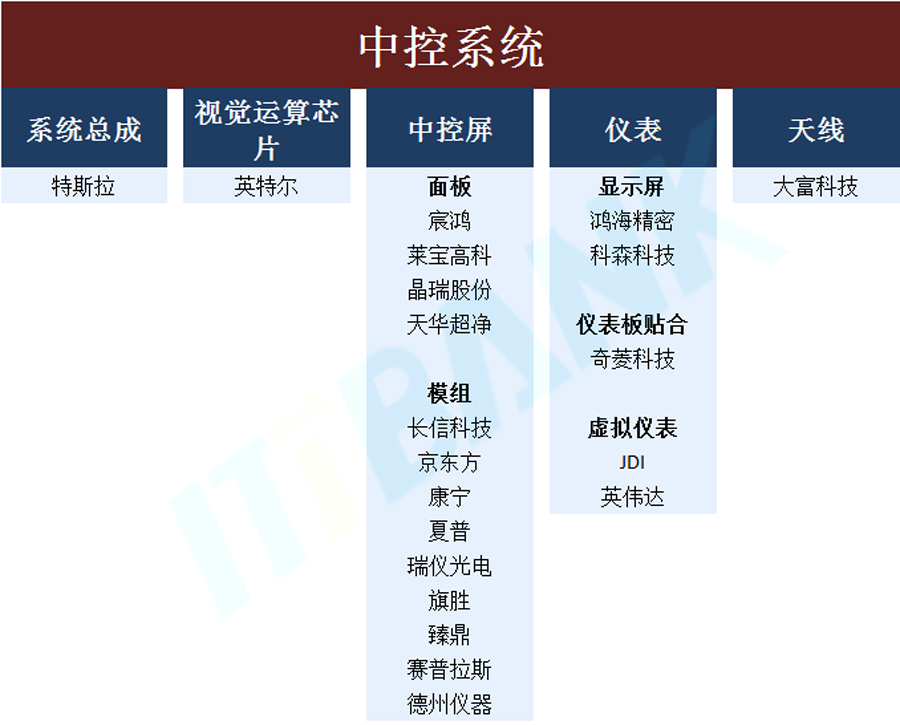 特斯拉供应商汇总分析(图2)