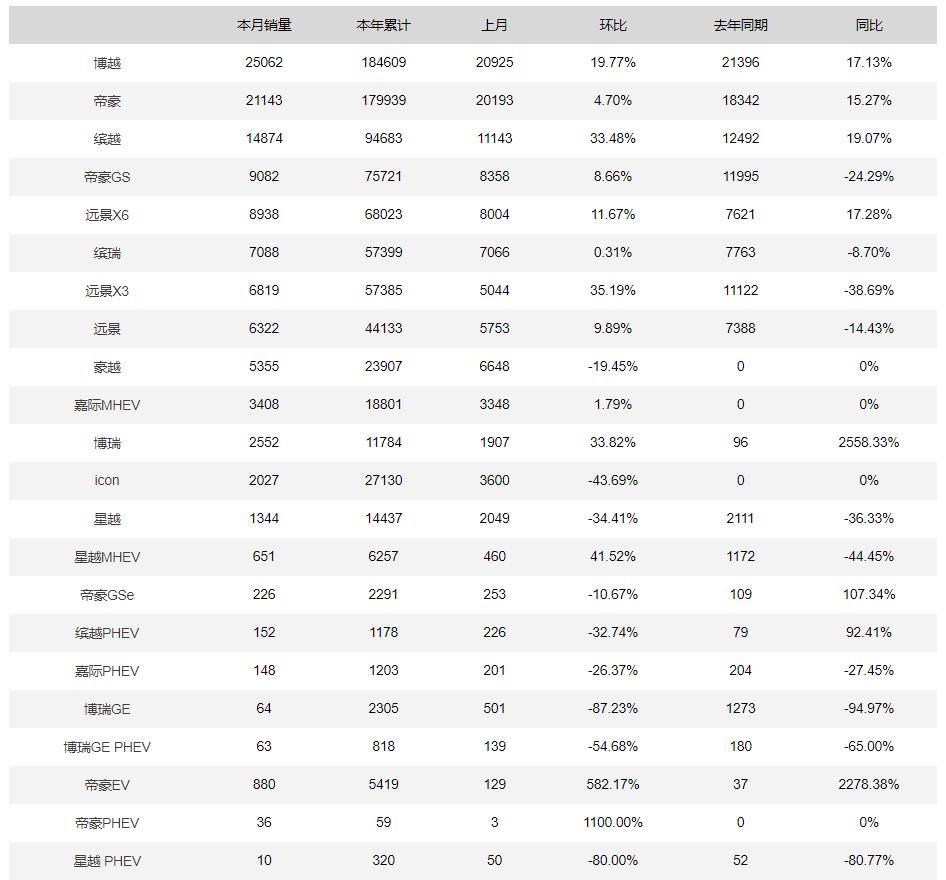 车市年终考将至!国产品牌年初定下的销售目标都完成了吗?(图4) 车市年终考将至!国产品牌年初定下的销售目标都完成了吗?(图4)