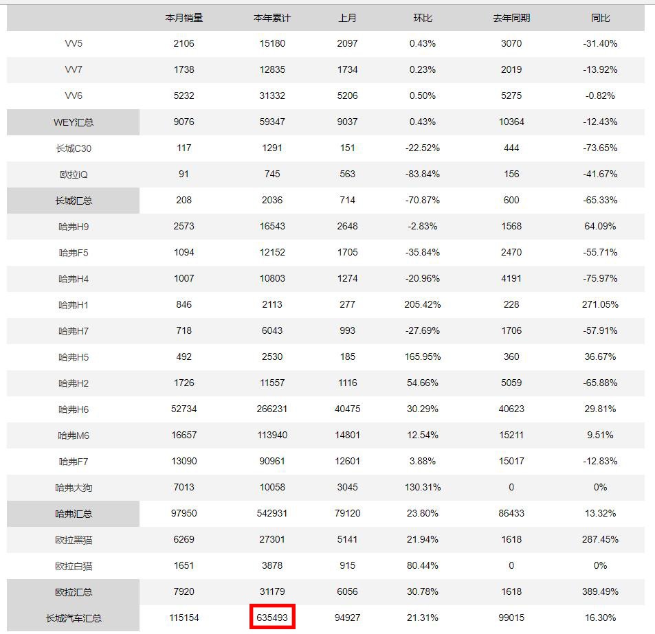 车市年终考将至!国产品牌年初定下的销售目标都完成了吗?(图8) 车市年终考将至!国产品牌年初定下的销售目标都完成了吗?(图8)