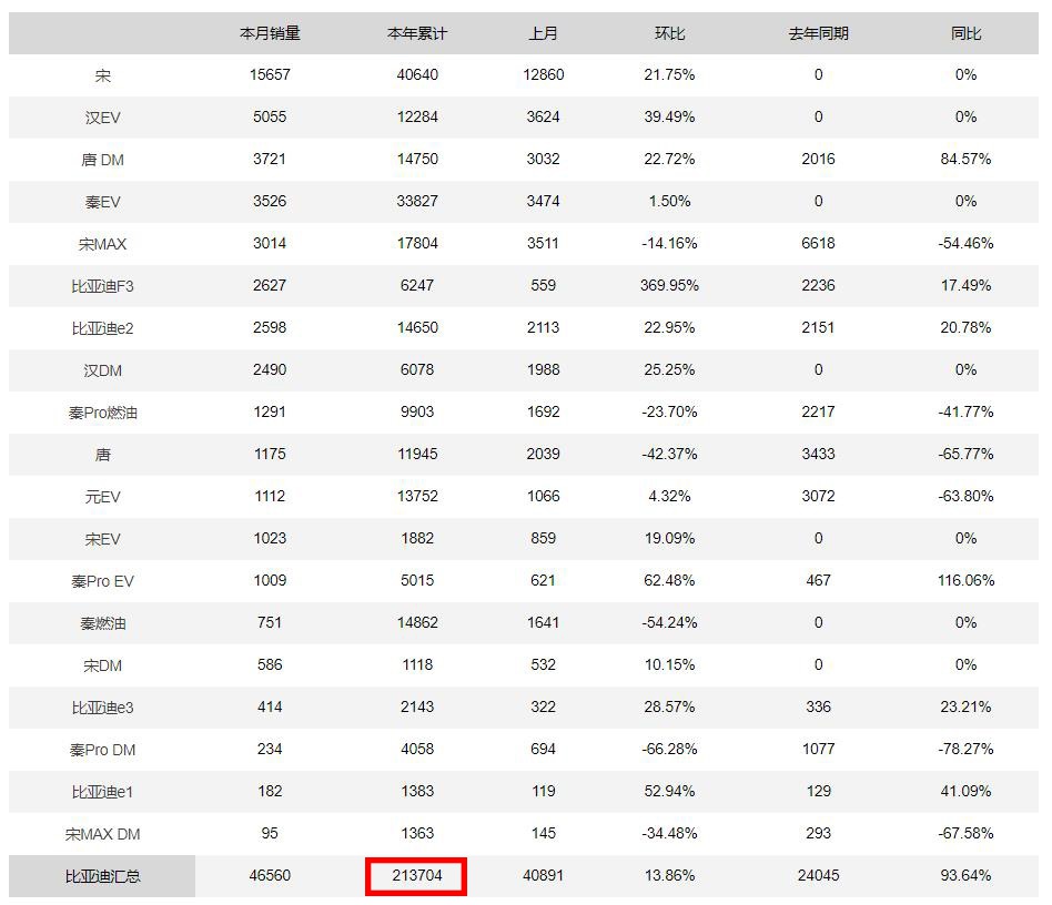 车市年终考将至!国产品牌年初定下的销售目标都完成了吗?(图14) 车市年终考将至!国产品牌年初定下的销售目标都完成了吗?(图14)
