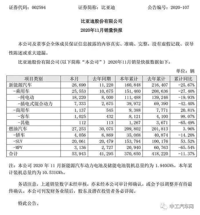 势不可当!各大车企11月销量PK(图1) 势不可当!各大车企11月销量PK(图1)