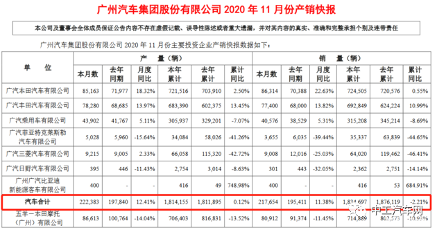 势不可当!各大车企11月销量PK(图4) 势不可当!各大车企11月销量PK(图4)