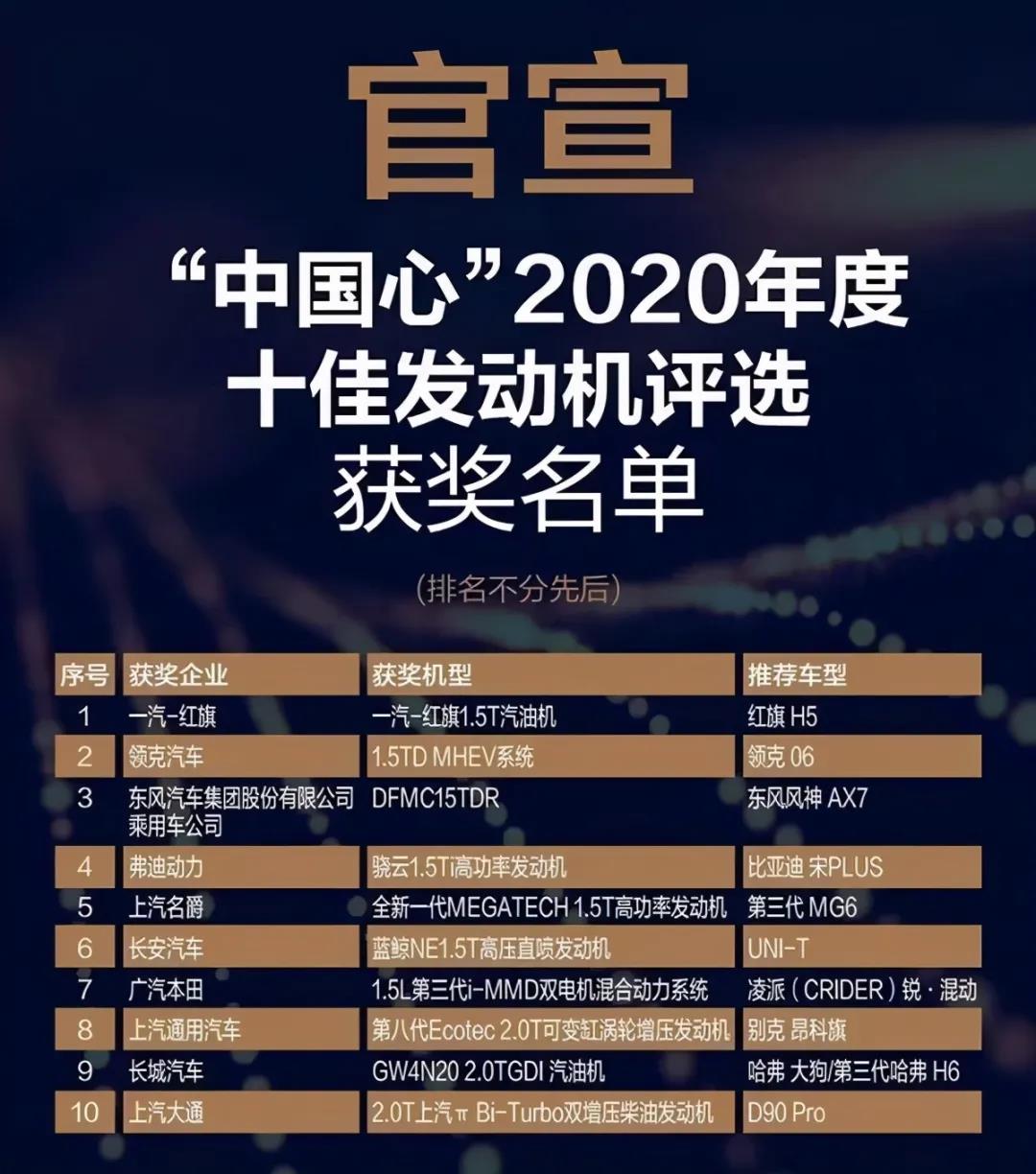 2020年度中国十佳动力公布,国产发动机全面爆发?(图1) 2020年度中国十佳动力公布,国产发动机全面爆发?(图1)