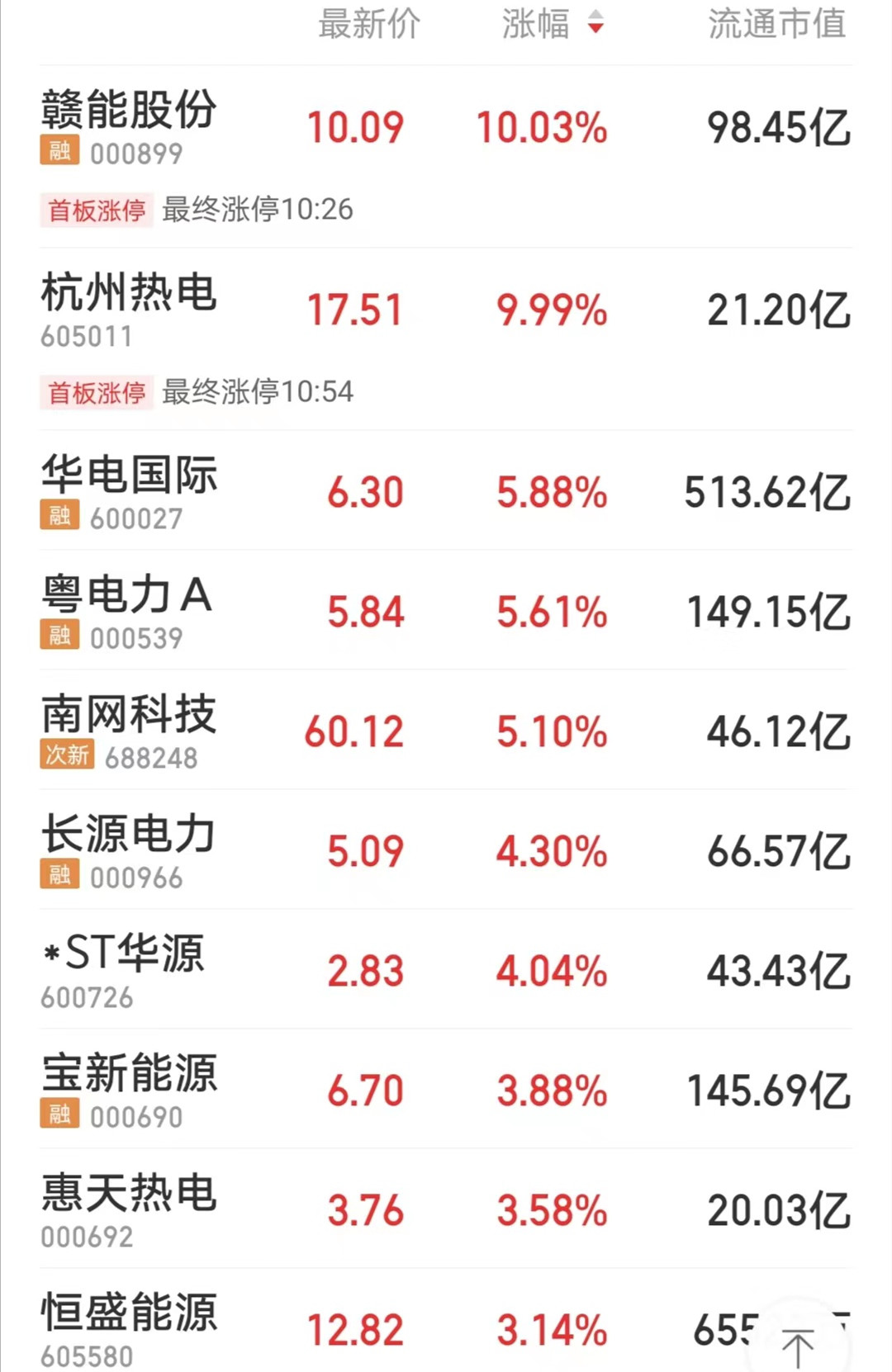 重磅利好！国家能源局发文，多只电力股票涨停！(图1)
