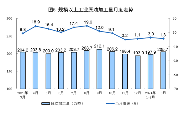 国家统计局：3月规上工业太阳能发电增长15.8%(图3)
