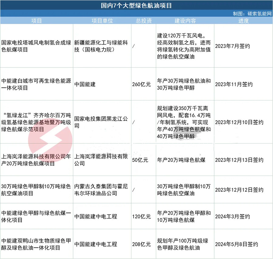 这个氢能项目突然追加40亿，中能建嗅到了什么？(图1)