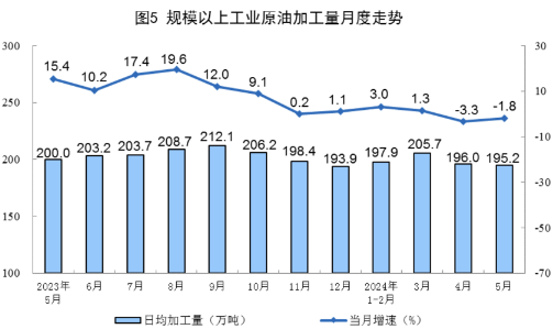 国家统计局：5月太阳能发电增长29.1%(图3)