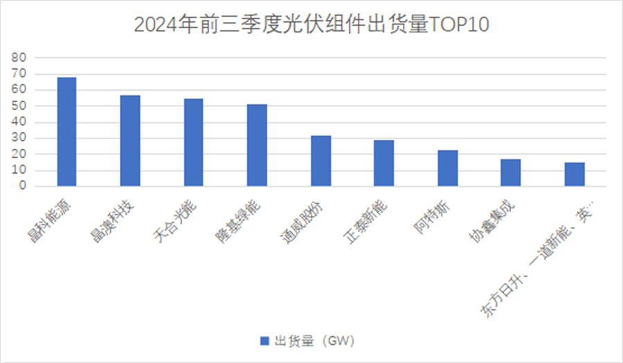 光伏技改AB面：资产减值退潮，反转信号初现(图1)