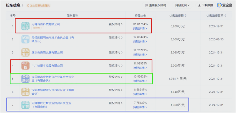 万亿级央企入股、地方国资撑腰，逆势扩产的“小华晟”大有来头(图1)