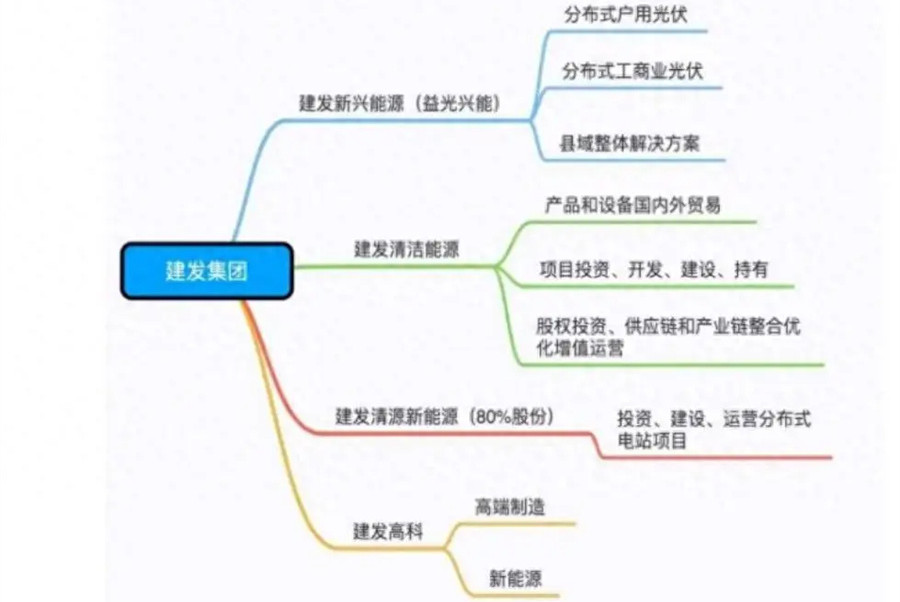 8700亿的厦门国资，正在“抄底”光伏资产(图1)